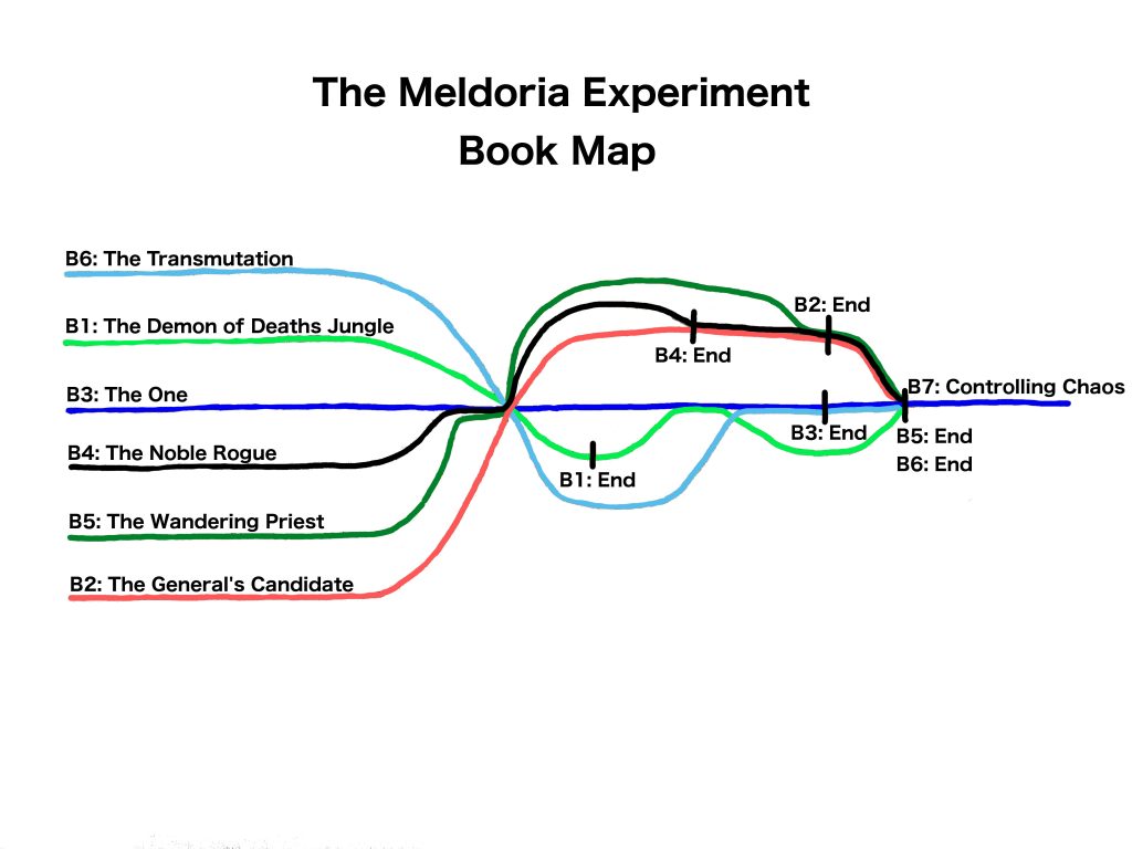 Book Map